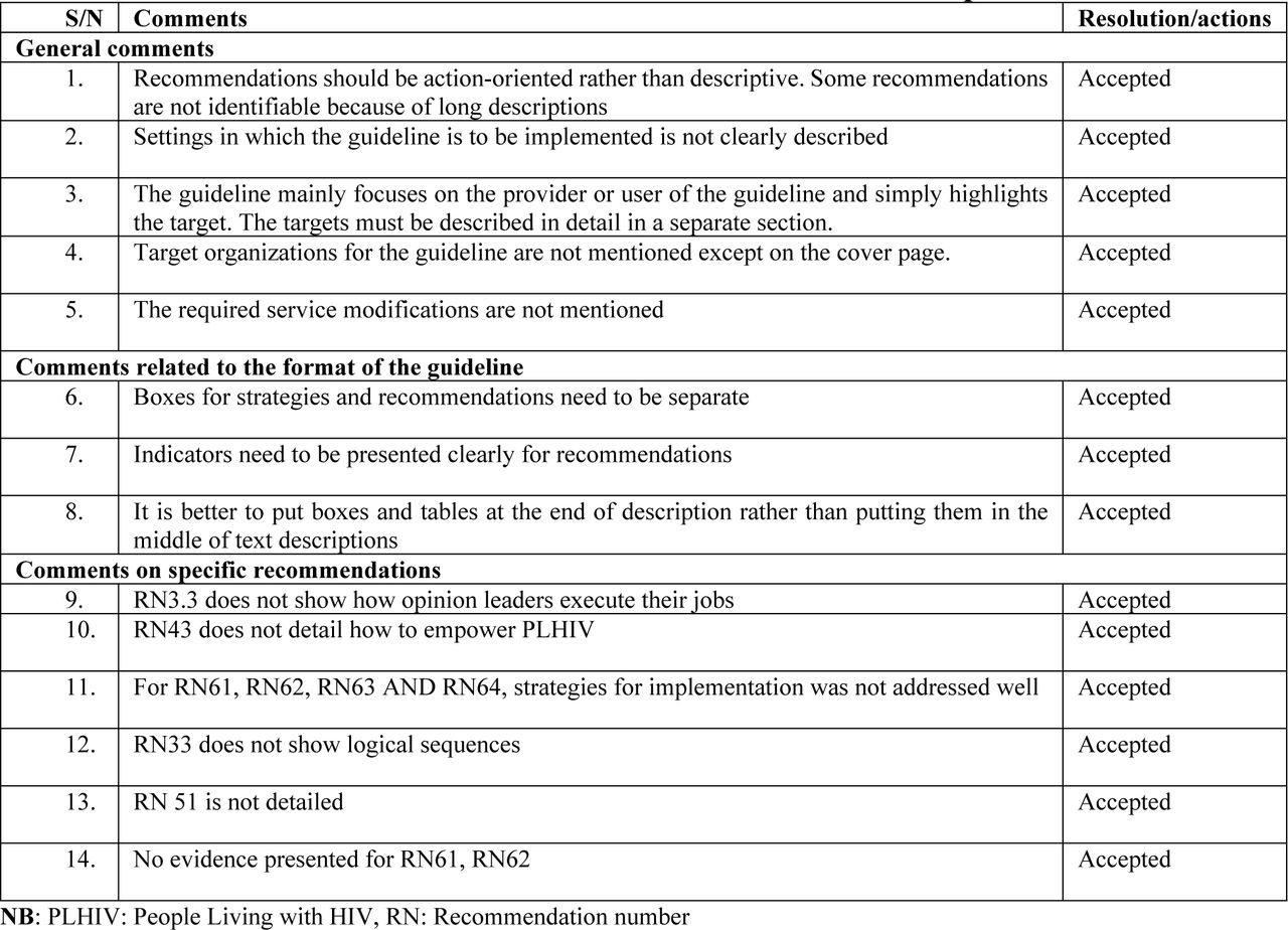 Summarised comments from the external panel