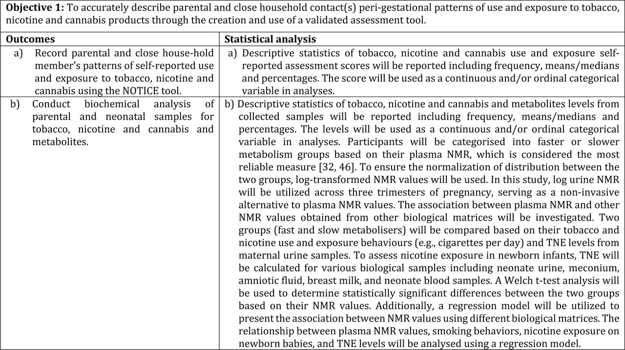 Research outcomes and statistical analysis