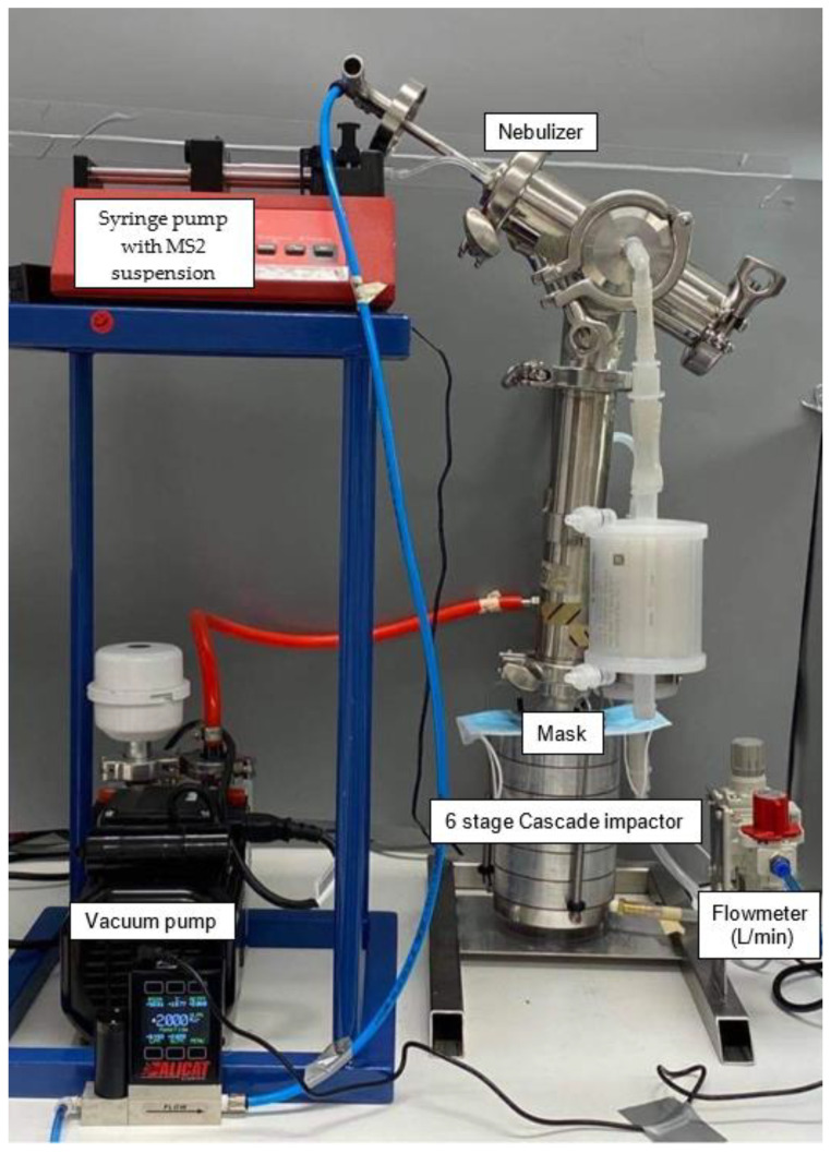 Mask testing rig, set up according to the ASTM F2101-14.