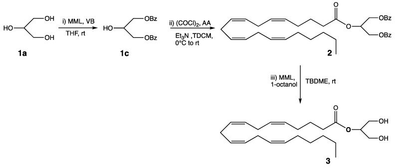 Efficient synthesis of 2-AG; (i) 1a/MML 1/3, vinyl benzoate (VB) 2.5 eq, room temperature (rt), 2.5 h, >98% yield; (ii) oxalylcloride (2 eq), arachidonic acid (AA, 1 eq), Et3N, rt, 5 h, 85%; (iii) 2/MML 1/3, 1-octanol (9 eq), rt, 24 h, >98% yield, isomerization <1%.