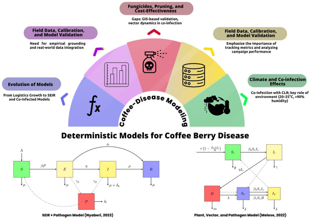 Image, graphical abstract