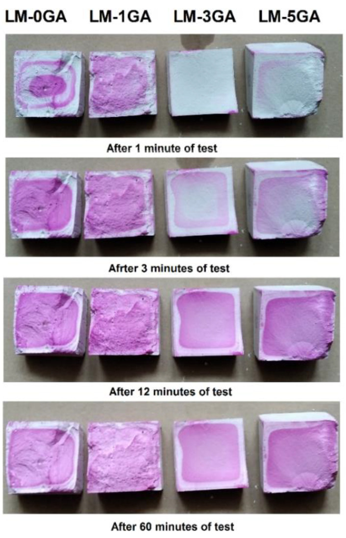 Progress of carbonation of the tested pastes.
