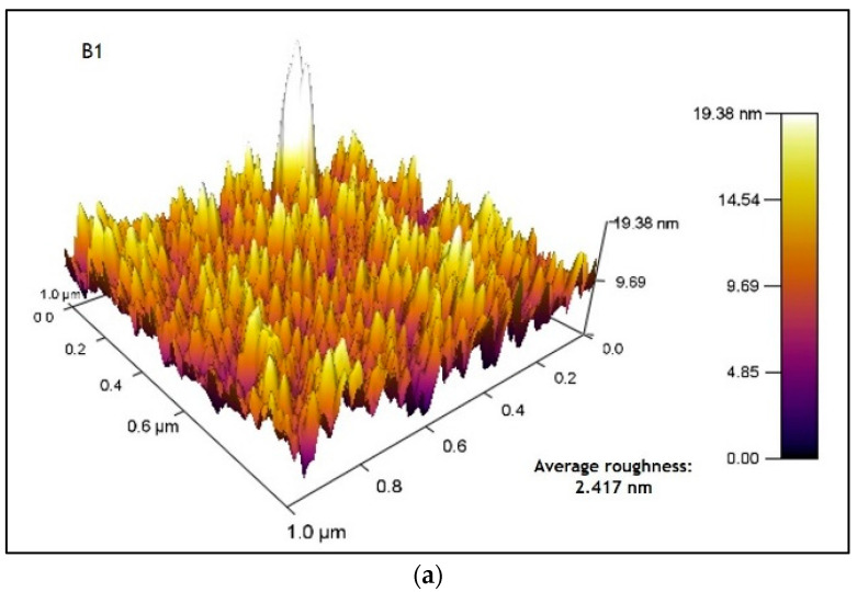 AFM images (a) sample B1 (1 CBD CdS/CdS NpS as-deposited) and (b) sample B2 (1 CBD CdS/CdS NpS annealing).