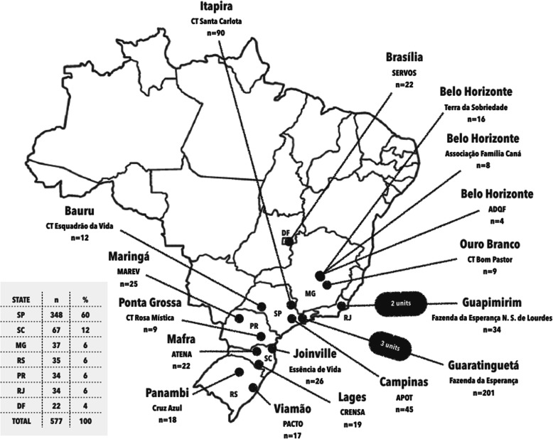 Brazilian political map showing were the 20 therapeutic communities involved in the current study are located. The Map of Brazil was obtained through the public domain website: http: //www.dominiopublico.gov.br/pesquisa/PesquisaObraForm.jsp, and the Apple Keynote software was used for the figure art