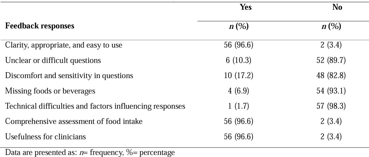 Patients feedback on the screening tool (FFQ)