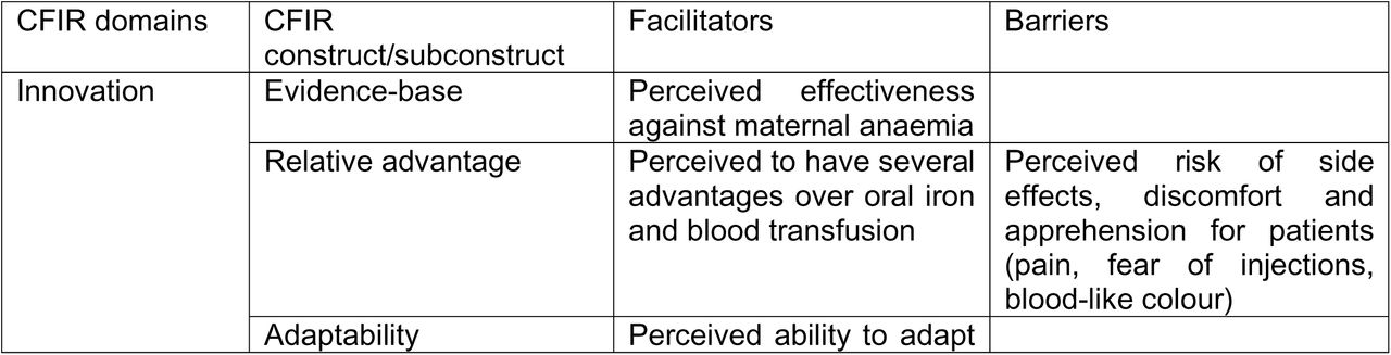 Summary of facilitators and barriers according to CFIR constructs and domains