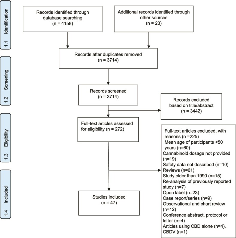 PRISMA flow diagram. In total, 58 studies were obtained from 47 papers, as in studies with more than one active treatment arm, each active arm was considered as a different study.