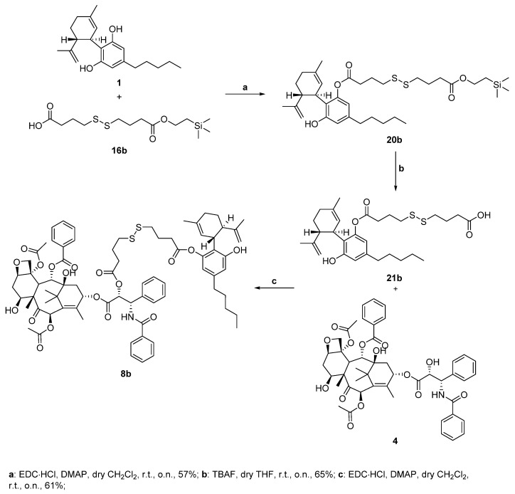 Synthesis of paclitaxel-CBD conjugate 8b.