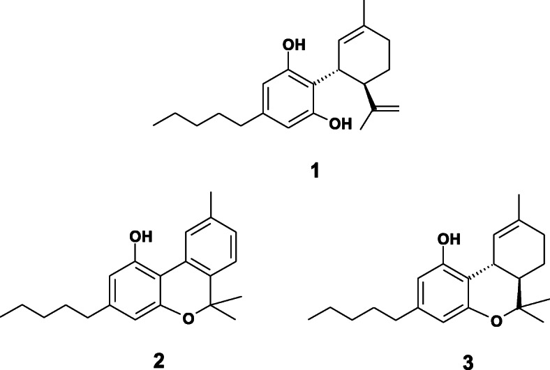 Structures of cannabinoids referred to: cannabidiol (1), cannabinol (2) and delta-9-tetrahydrocannabinol (3)
