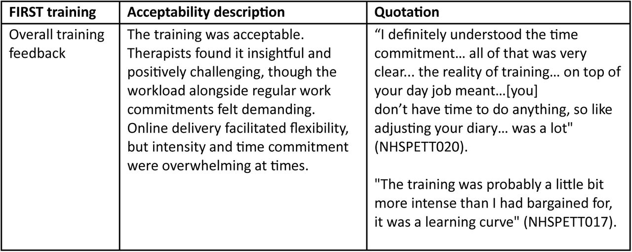 Acceptability of FIRST Training: NHS PETT study therapists