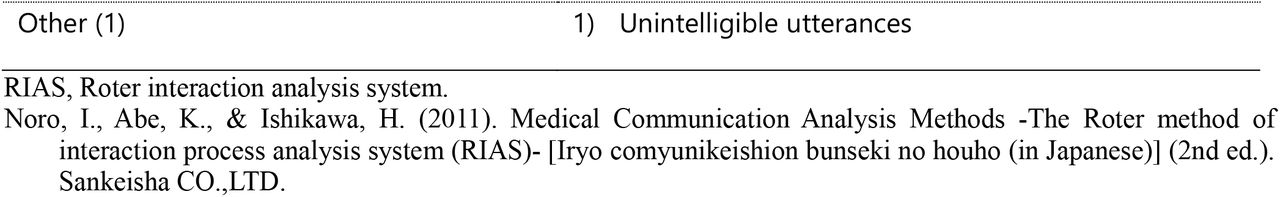 22281288v1_tblA1a