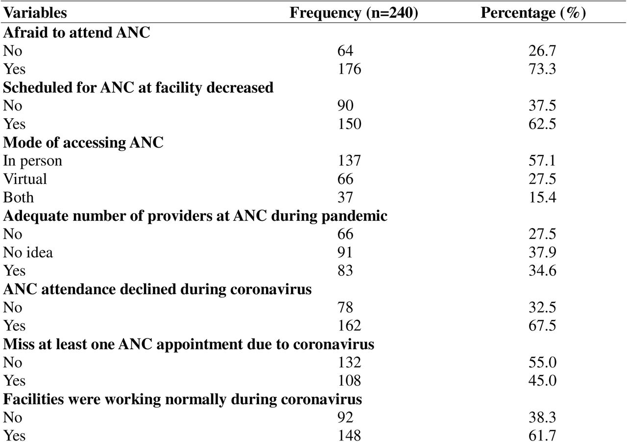 Influence of COVID-19 on Antenatal Care Utilization and Service Delivery in Tamale, Ghana