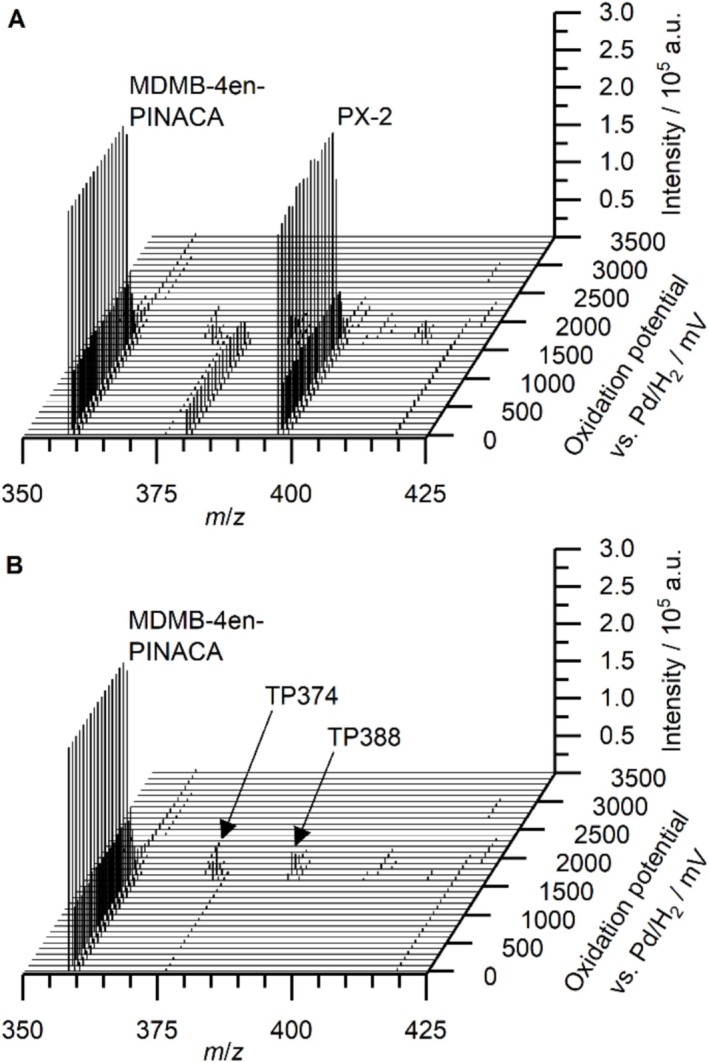 Mass voltammograms for the electrochemical oxidation of a mixture of MDMB‐4en‐PINACA and PX‐2 between 0 and 3500 mV on a boron‐doped diamond working electrode before (A) and after subtraction of signals corresponding to PX‐2 (B).