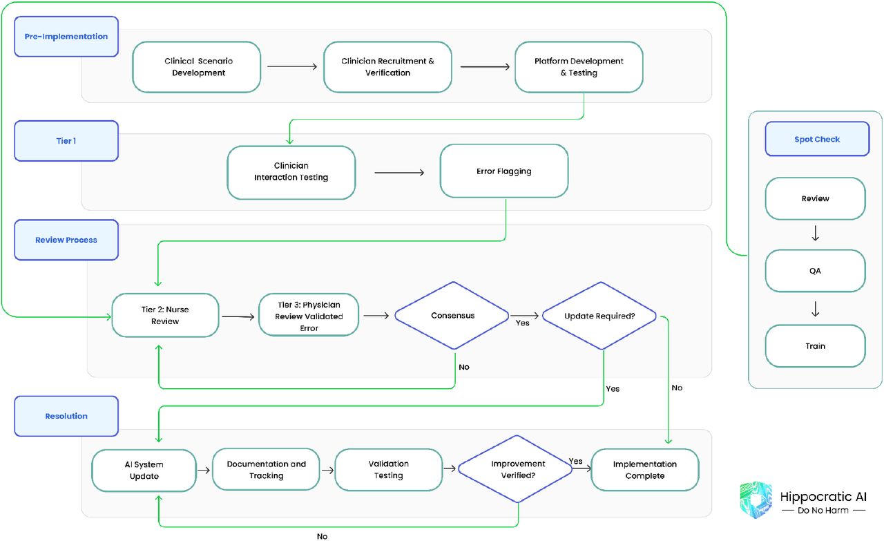 RWE-LLM Framework