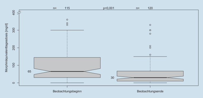 Scientific figure