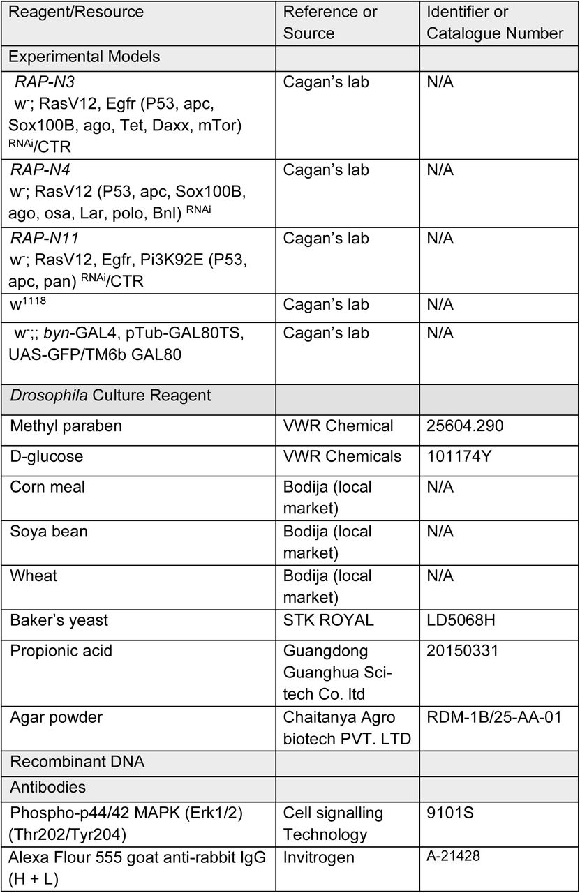 Reagents and tools