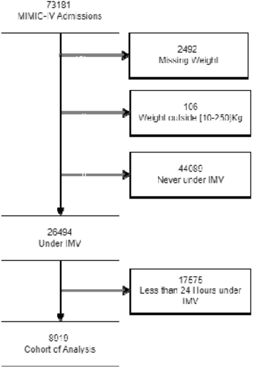 Flow Diagram
