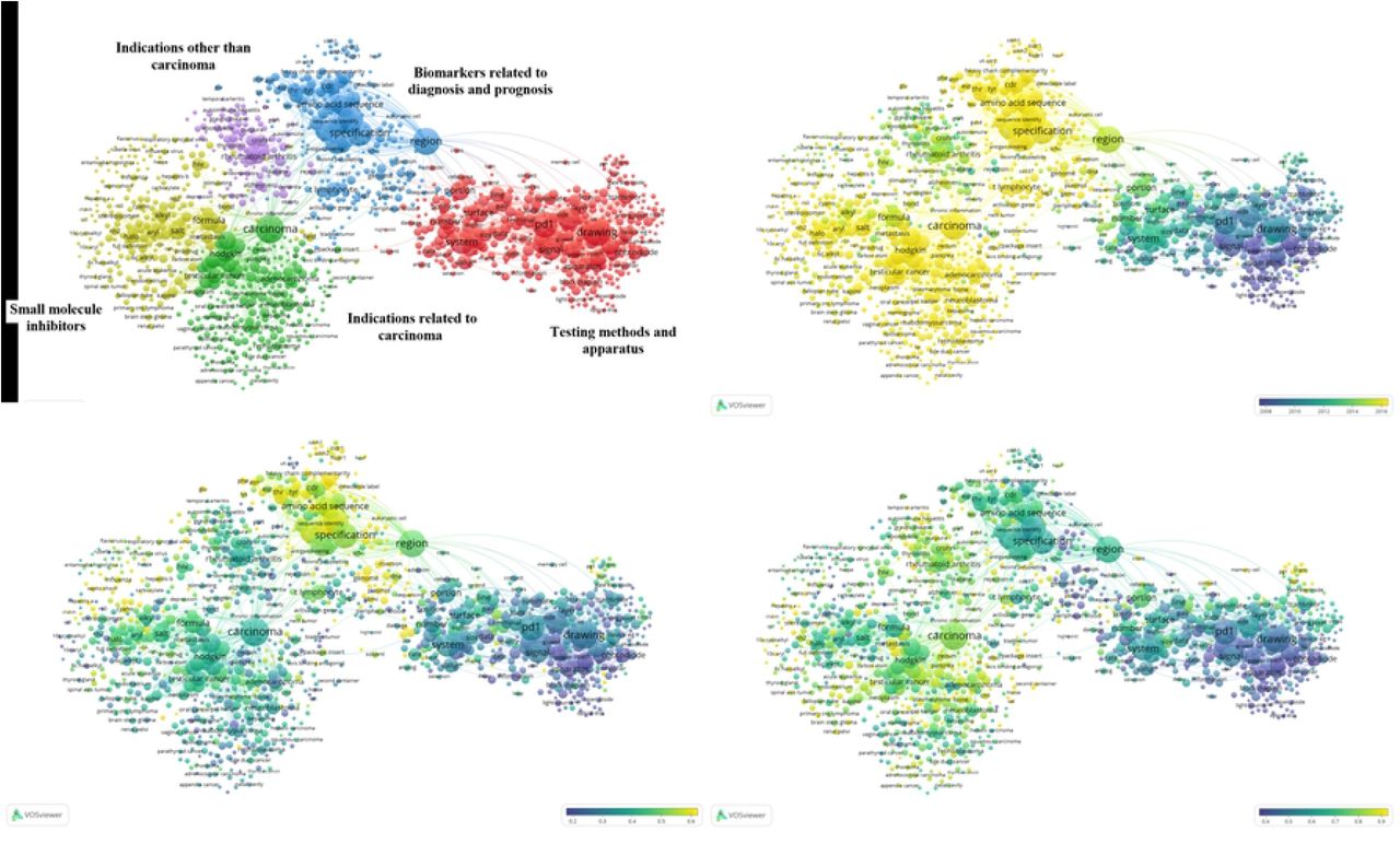 The technological development focus related to antineoplastics targeting PD-1/PD-L1.(A) The visualization of the technological development focus related to antineoplastics targeting PD-1/PD-L1 based on the VOSviewer.(B) The temporal development of the technological development focus related to antineoplastics targeting PD-1/PD-L1in recent five years. The color is from purple to yellow. The closer to purple (the year 2008), the focus is older, and the closer to yellow (the year 2016), the focus is newer.(C) The technological development focus of China related to antineoplastics targeting PD-1/PD-L1. Colors from purple to yellow indicate that the concern of focus is low (0.2) to high (0.6). The color is from purple to yellow. The closer to the purple (0.2), the focus is lower concerned, and the closer to the yellow (0.6), the focus is higher concerned.(D) The technological development focus of USA related to antineoplastics targeting PD-1/PD-L1. Colors from purple to yellow indicate that the concern of focus is low to high. The color is from purple to yellow. The closer to the purple (0.4), the focus is lower concerned, and the closer to the yellow (0.9), the focus is higher concerned.