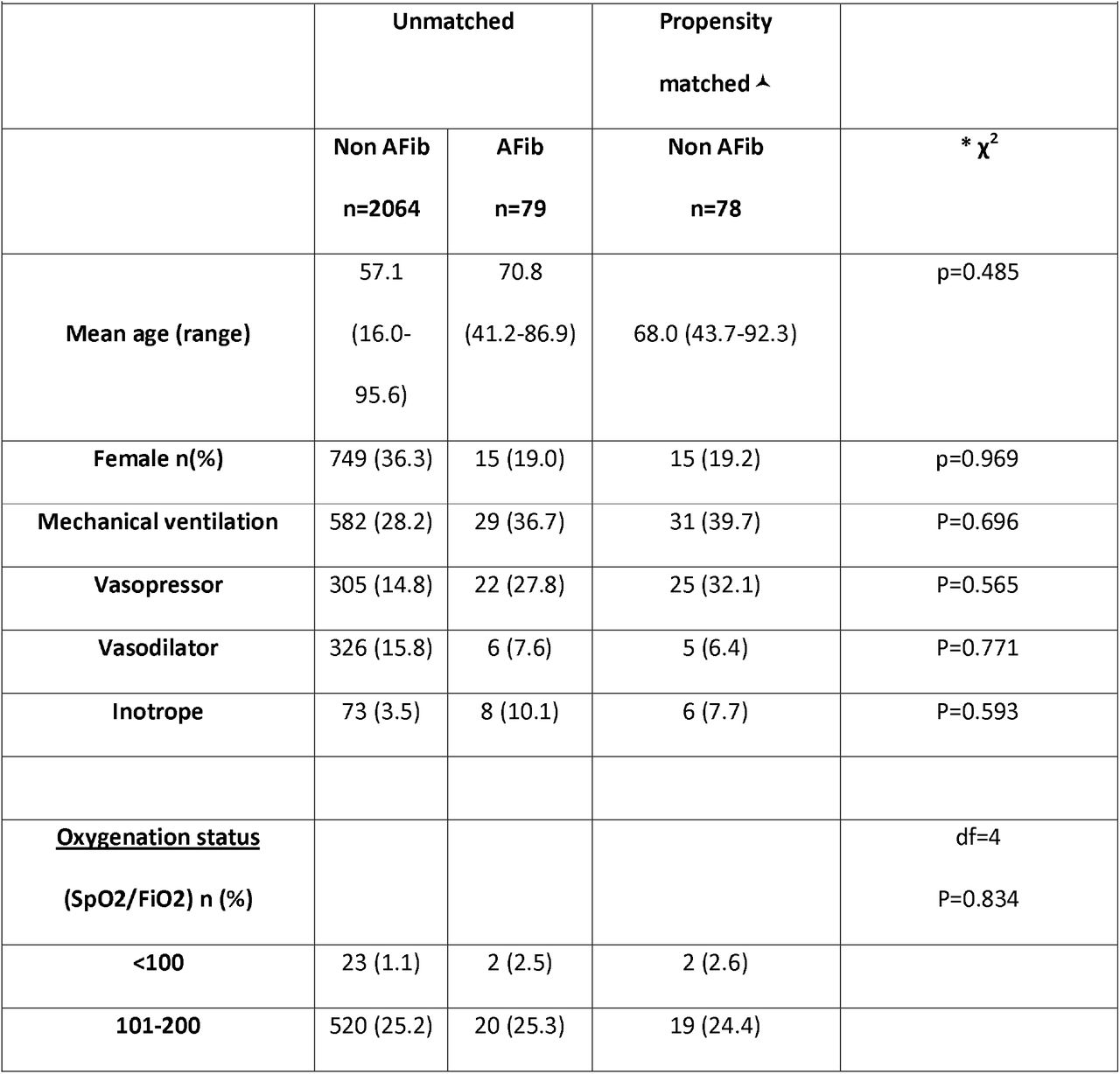 Characteristics of the cohort