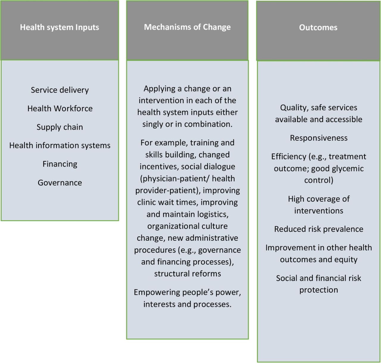 Witter et al, 2019 health systems framework (38)