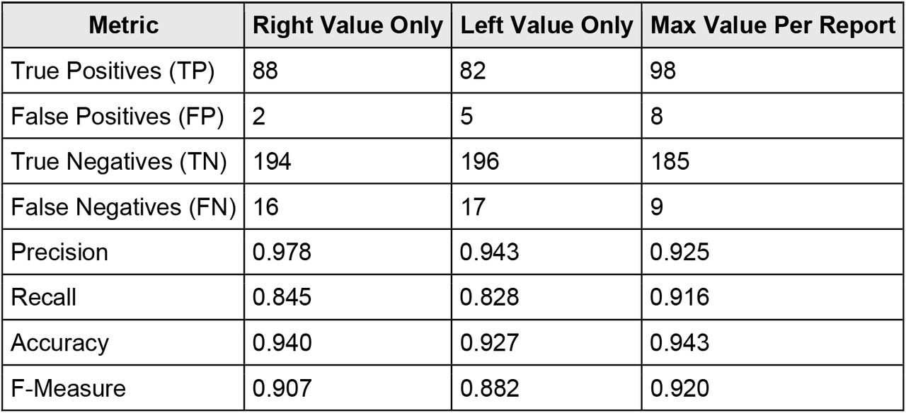 NLP validation results