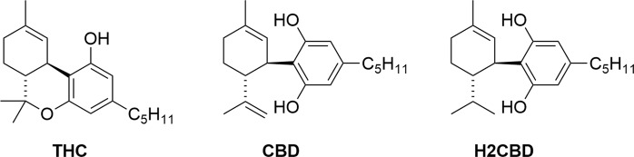 Structures of the natural cannabinoids and synthetic H2CBD.