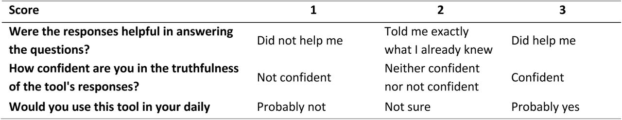 Acceptability questions and possible values