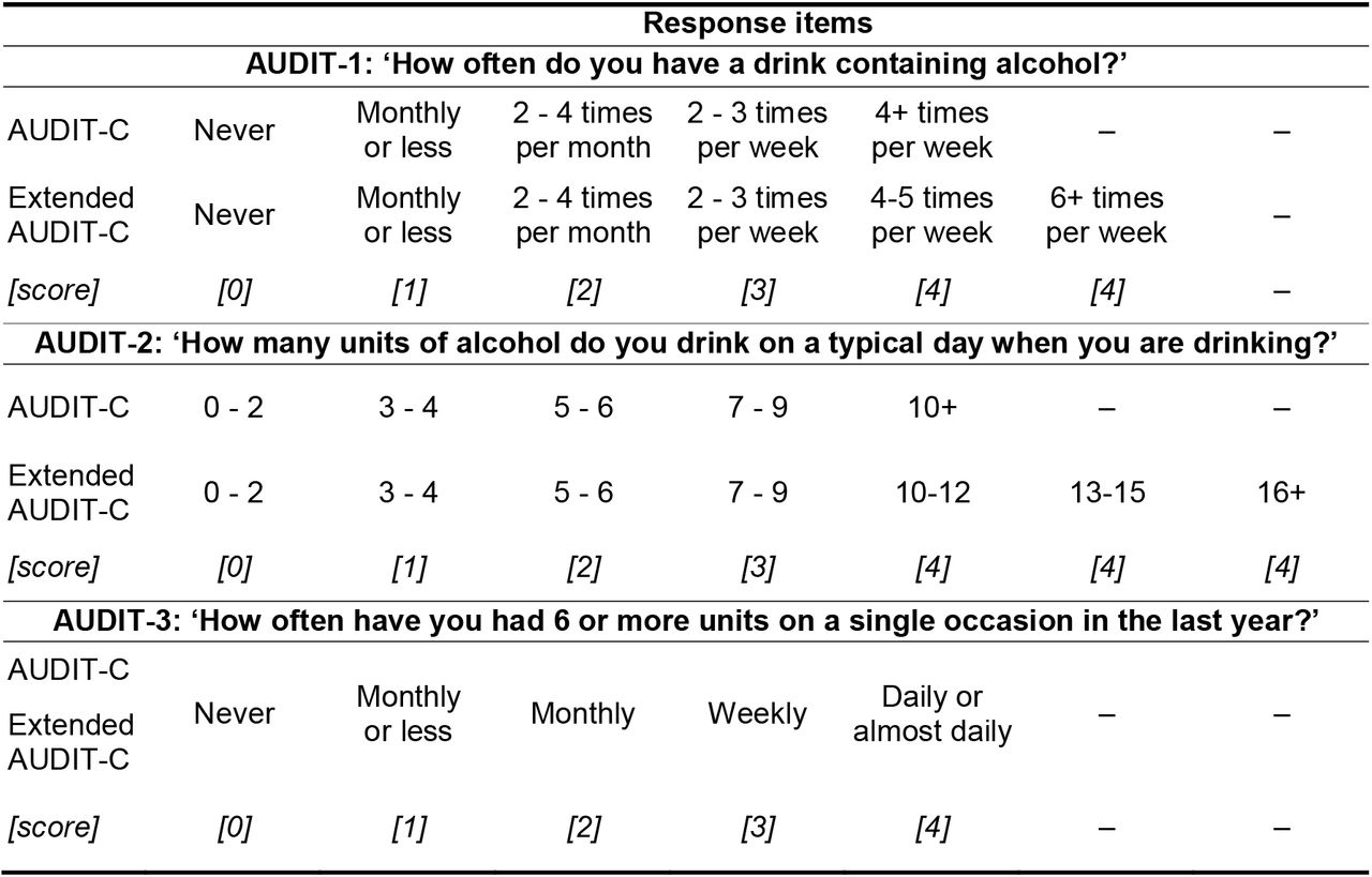 Comparison of AUDIT-C and Extended AUDIT-C