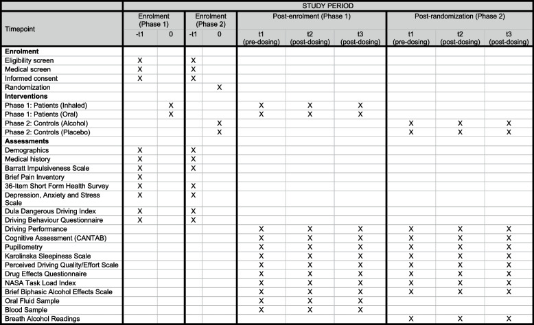 SPIRIT figure — schedule of enrolment, interventions, and assessments