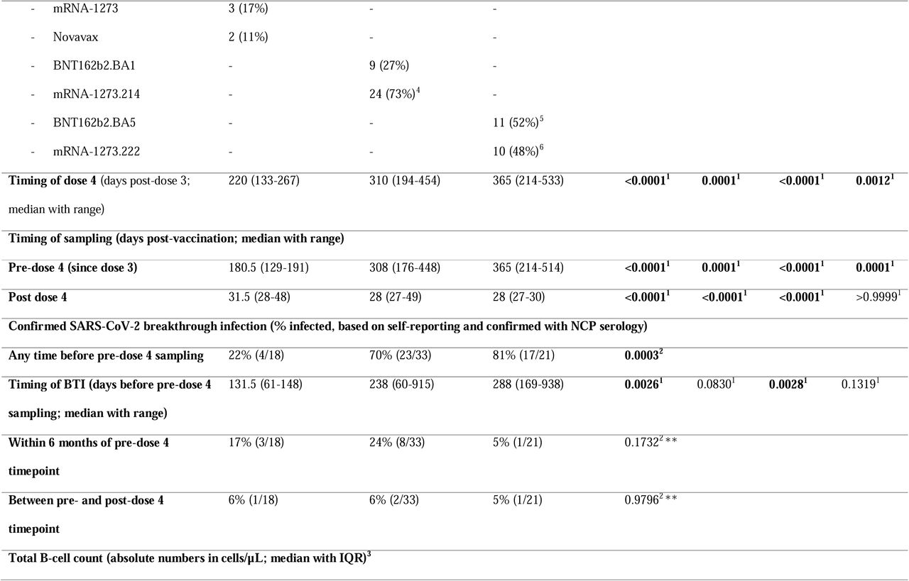 585861v1_tbl1a