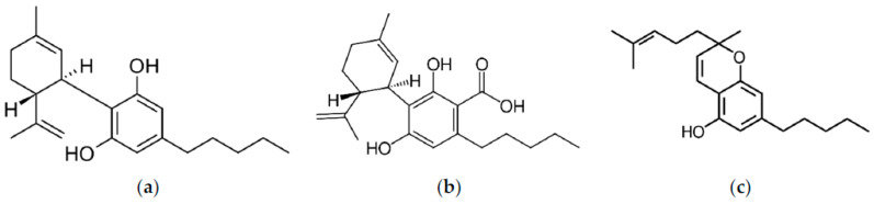 The structure of cannabidiol (a), cannabidiolic acid (b), and cannabichromene (c).