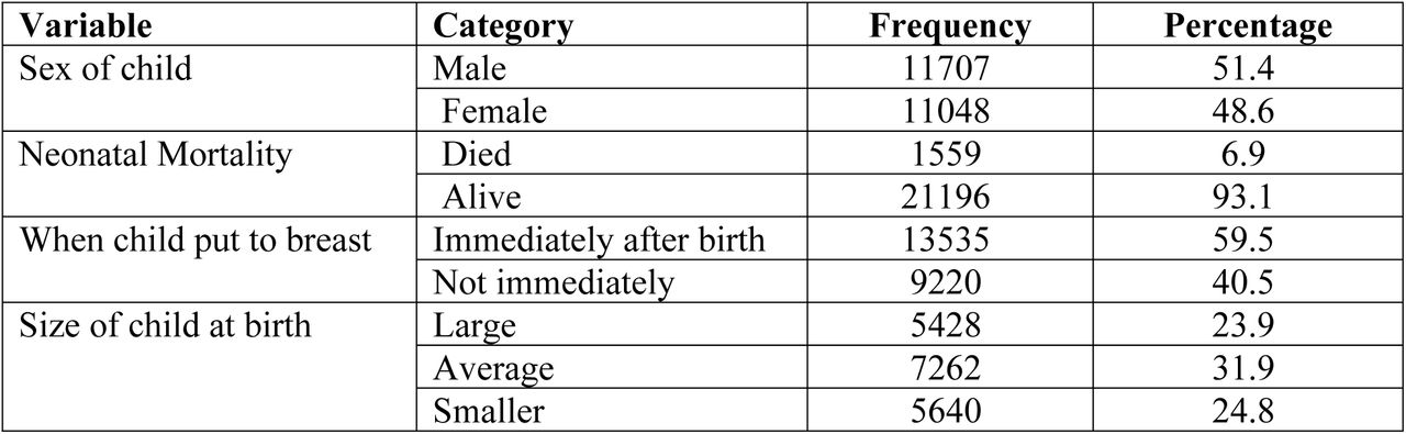 Neonatal and maternal related characteristics for trends and determinants of neonatal mortality in rural Ethiopia, EDHS, 2011, 2016 and 2019