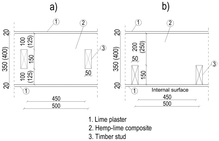 External walls with a timber frame construction located centrally with respect to the wall thickness (a) and at the inner side of the wall (b). Dimensions in mm.