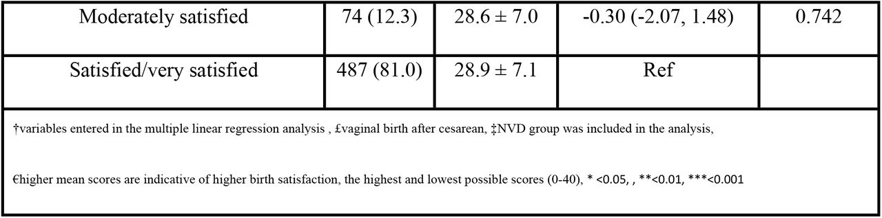 22279714v1_tbl1e