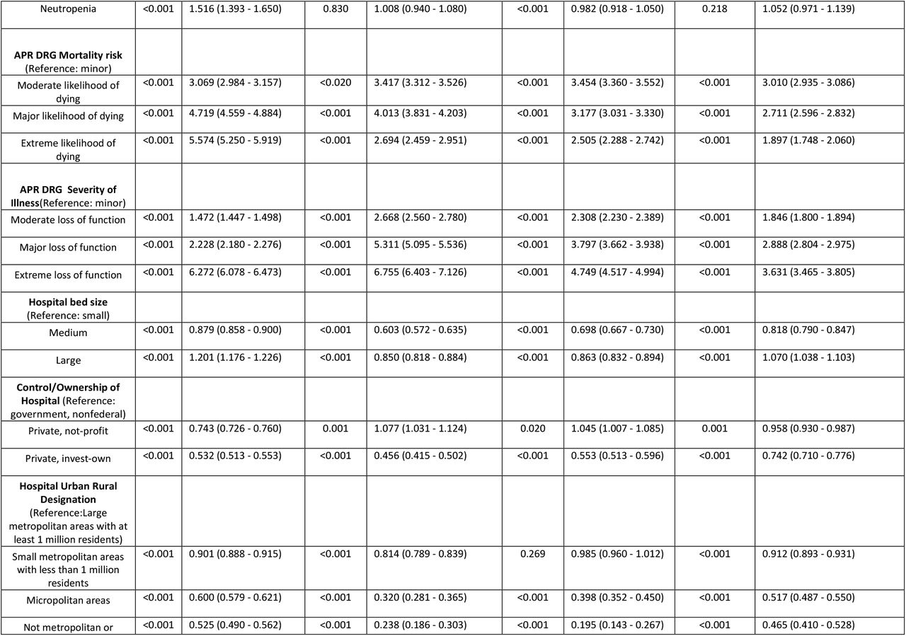 21266306v1_tbl3b
