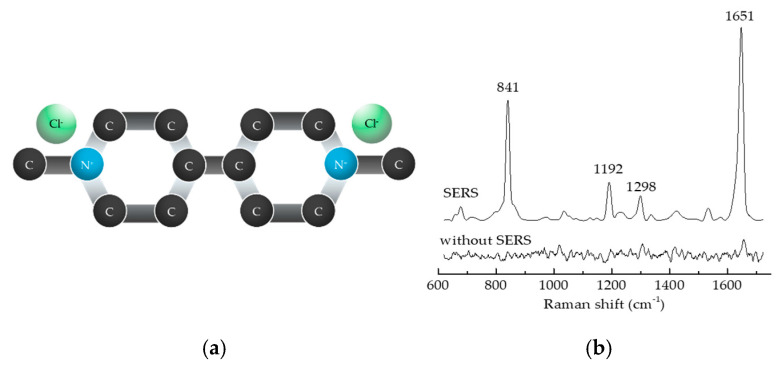(a) PQ molecule. (b) Raman spectra of PQ molecules using and without TSNP colloidal SERS.