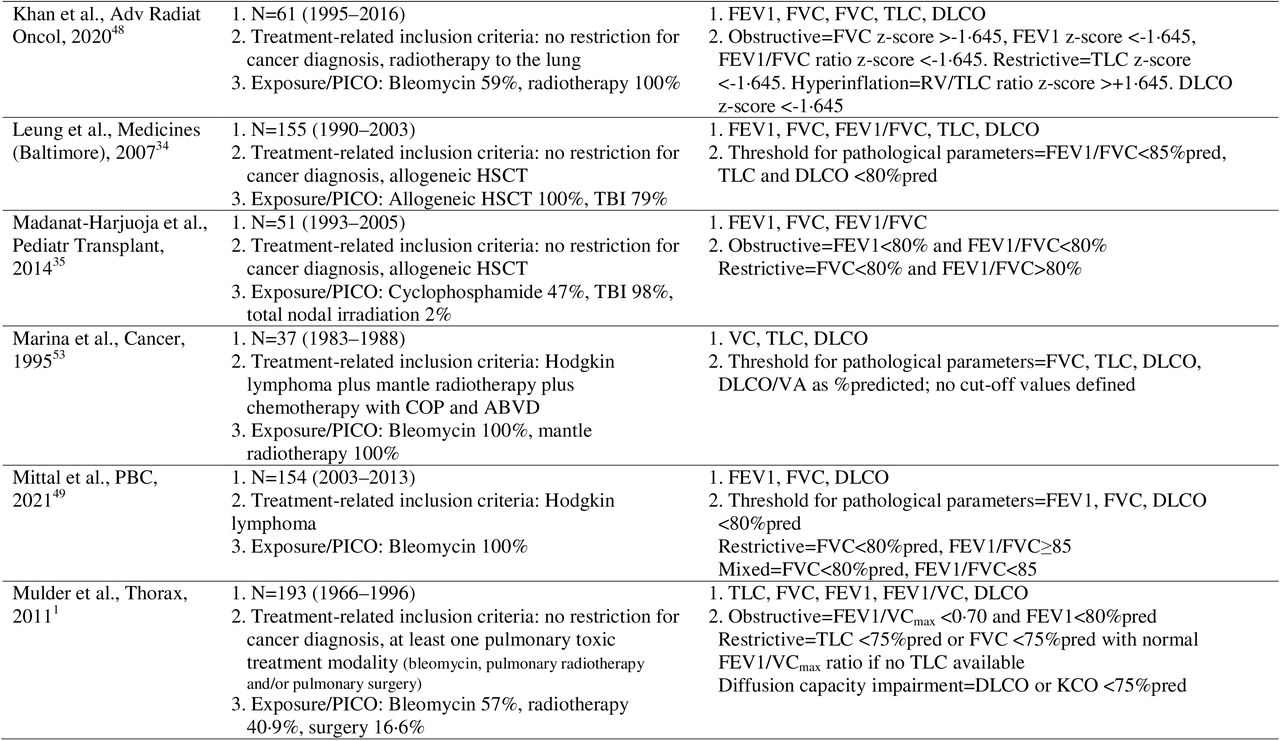 23294741v1_tbl1b