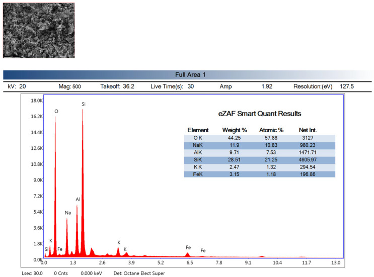 EDX analysis of the reference mixture.