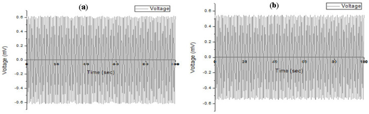 Open circuit voltage: (a) top side; (b) bottom side.