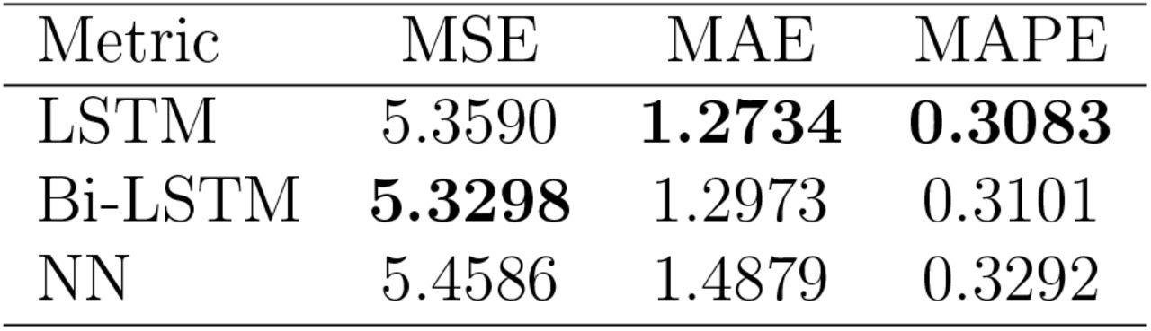 Error Metrics