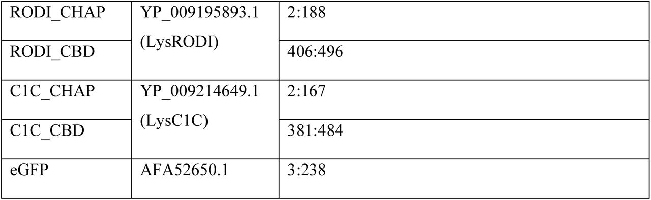 590666v1_tbl1ab
