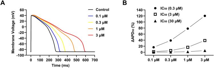 Fig. 2