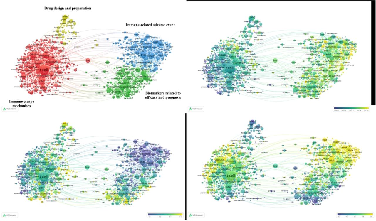 The scientific research focus related to antineoplastics targeting PD-1/PD-L1.(A) The visualization of the scientific research focus related to antineoplastics targeting PD-1/PD-L1 based on the VOSviewer.(B) The temporal development of the scientific research focus related to antineoplastics targeting PD-1/PD-L1 in recent five years. The color is from purple to yellow, the closer to purple, the focus is older, and the closer to yellow, the focus is newer.(C) The scientific research focus of China related to antineoplastics targeting PD-1/PD-L1. Colors from purple to yellow indicate that the concern of focus is low to high, with the value from 0.1 to 0.4. The closer to the purple (0.1), the focus is lower concerned, and the closer to the yellow (0.4), the focus is more concerned.(D) The scientific research focus of USA related to antineoplastics targeting PD-1/PD-L1. Colors from purple to yellow indicate that the concern of focus is low to high, with the value from 0.2 to 0.6. The closer to the purple (0.2), the focus is lower concerned, and the closer to the yellow (0.6), the focus is more concerned.
