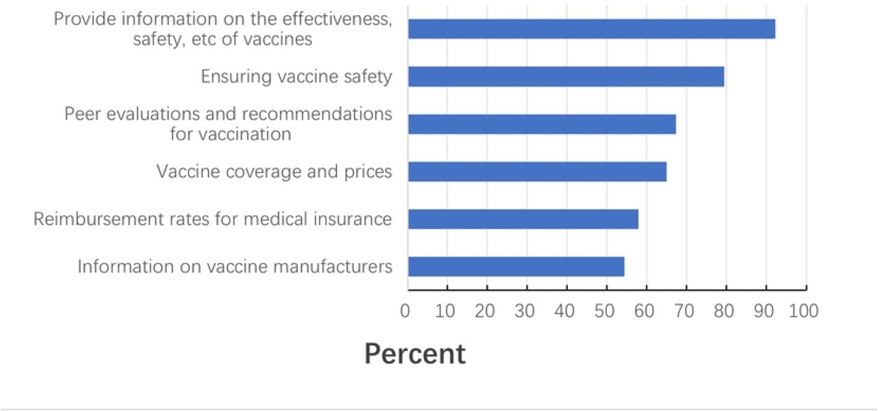 Reasons for male healthcare workers’ reluctance to receive HPV vaccine among male health workers in the survey area, 2023(n=256).