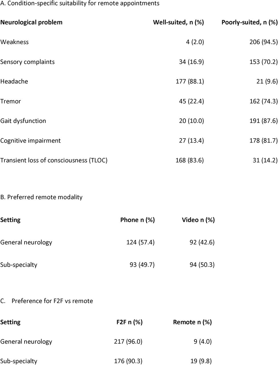 ABN work practice survey 2021 (n=368).