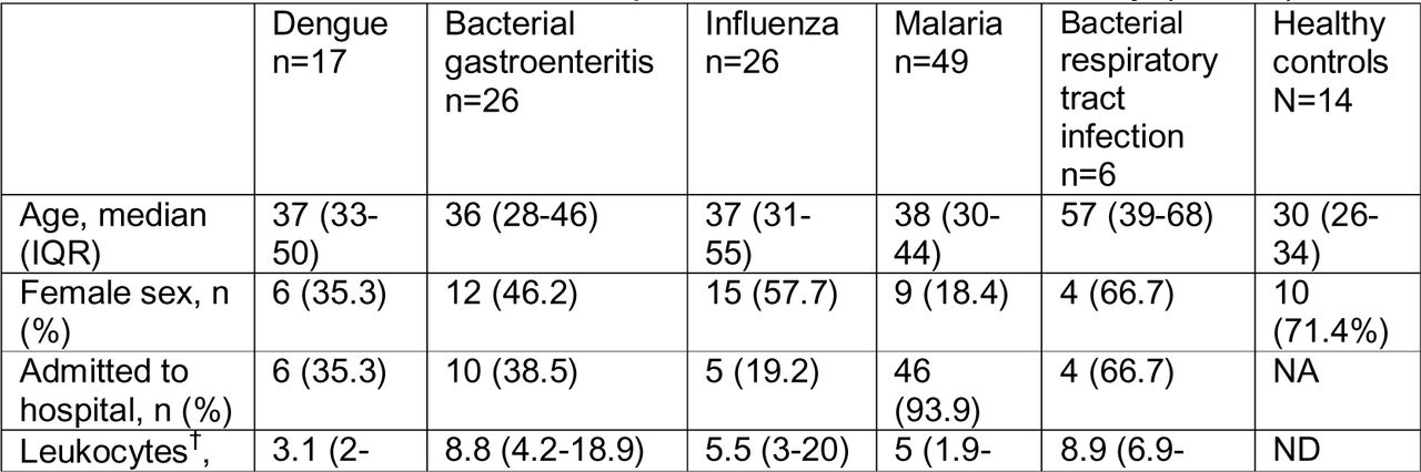 Clinical characteristics of patients included in the study (n=124)
