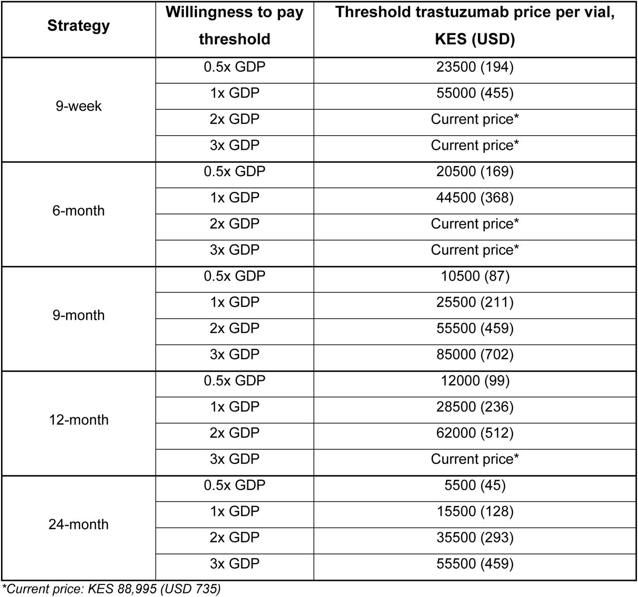 Threshold analysis of trastuzumab vial prices