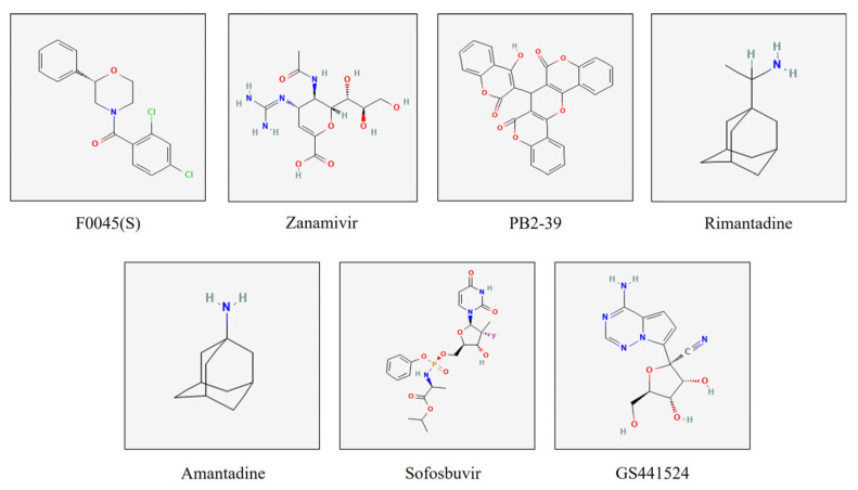 The 2D chemical structures of the tested compounds, sofosbuvir and GS441524, along with the standard inhibitors used in this study. These include F0045(S) (standard for HA protein), Zanamivir (standard for NA protein), PB2-39 (standard for the PB2 cap-binding domain), Rimantadine and Amantadine (standard for M2 protein).