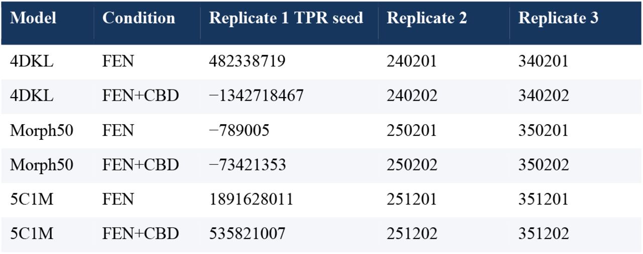 Initial-velocity random seeds used for the three independently seeded trajectories.