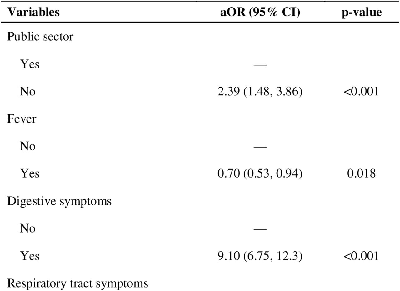 Factors independently associated with MTZ prescription in a mixed-effects logistic regression model accounting for center-level clustering